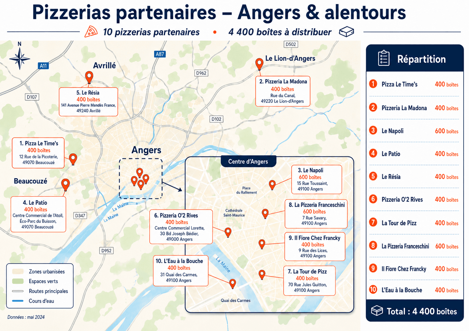 Exemple de rapport de diffusion Le Mans Pizza Media
